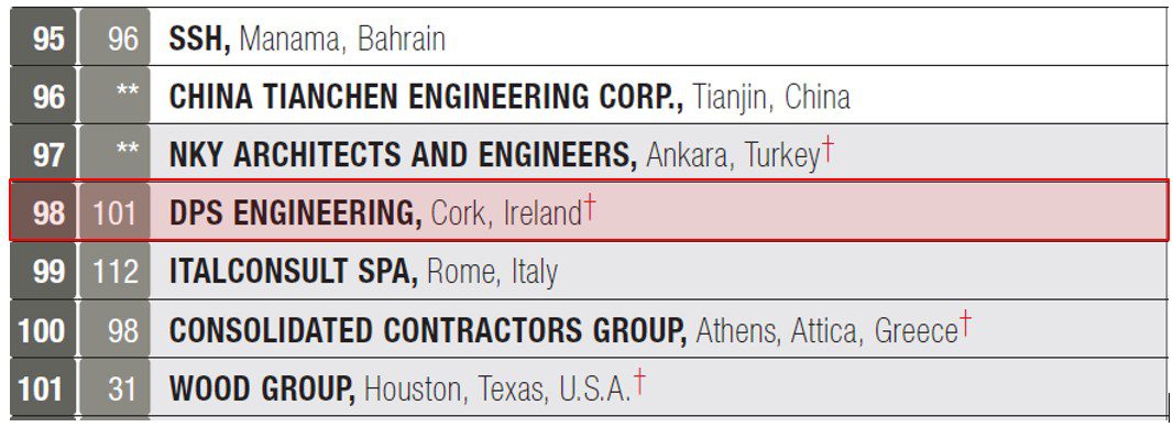 Snippet from ENR Top 225 Articles with DPS highlighted